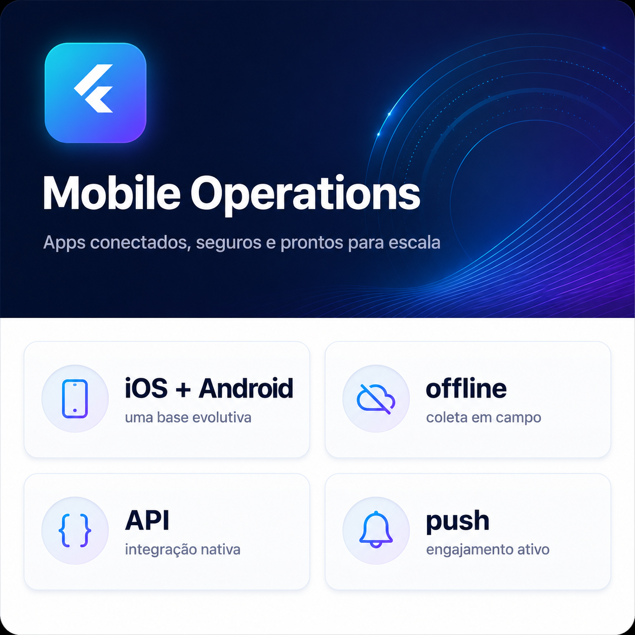 Painel Mobile Operations com iOS e Android, modo offline, API e push