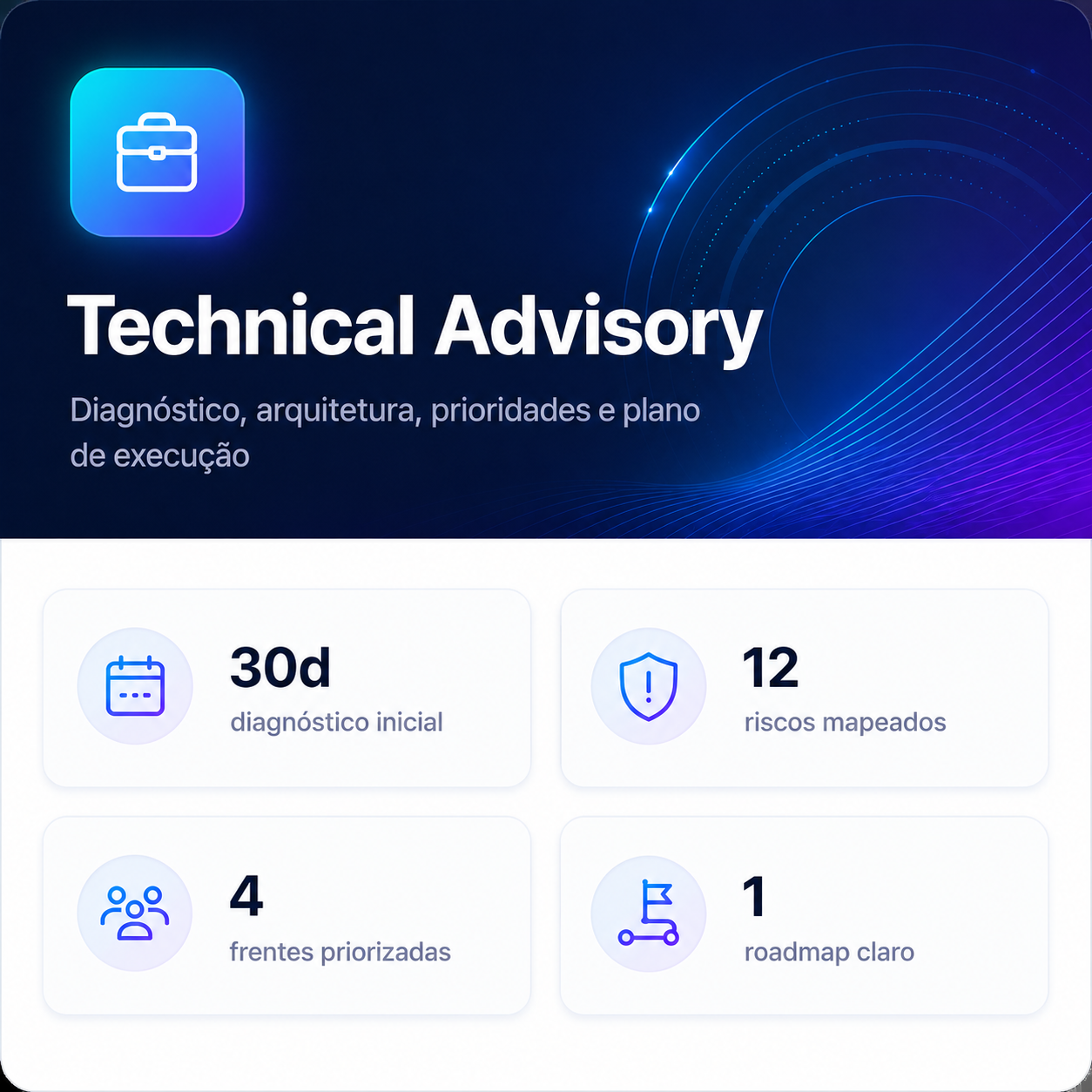 Painel Technical Advisory com diagnóstico inicial, riscos mapeados, frentes priorizadas e roadmap claro